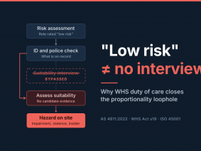 “Low risk” is not “no interview”: why WHS duty of care closes the proportionality loophole